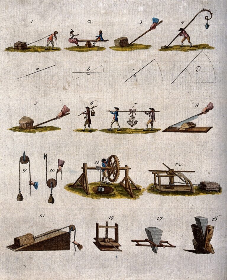 Gravure ancienne illustrant les machines simples : leviers, poulies et plans inclinés, notions de mécanique au brevet
